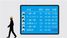 対象となるスタッフが、どの場所にどれだけ滞在したかをデータ化。