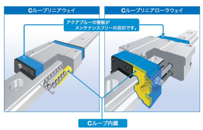 Cルーブリニアウェイ | 設備部品