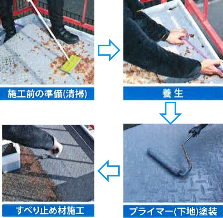 すべらんじゃん | 生産設備自動化