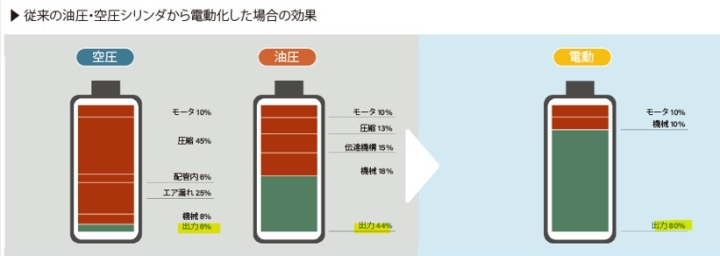 EWELLIX リフティングコラム | 設備部品