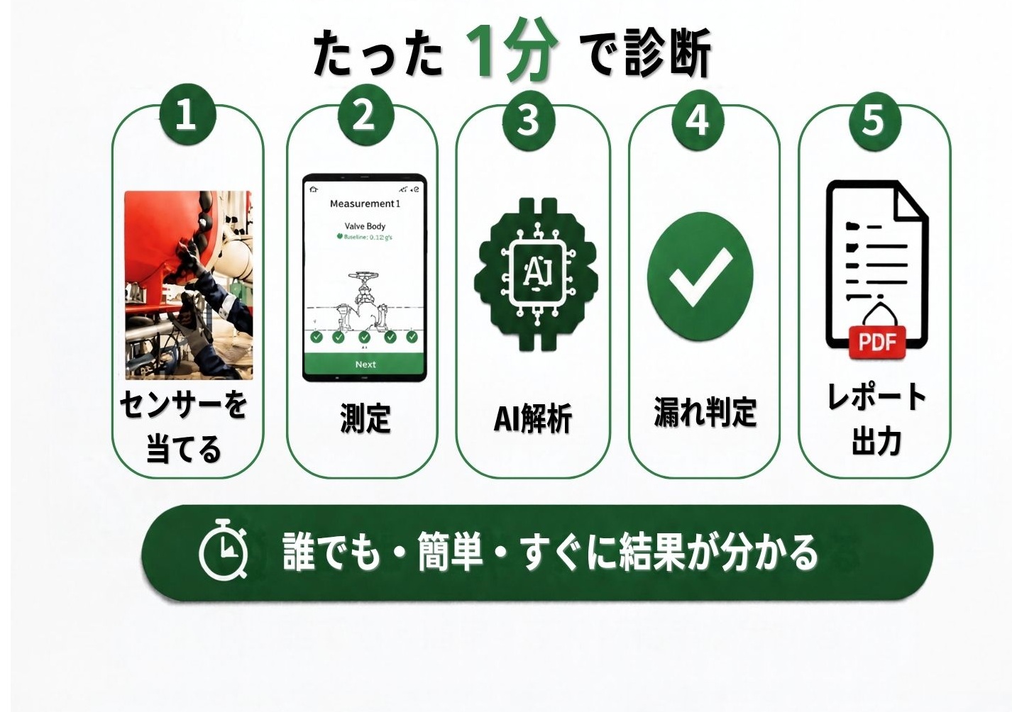 ポータブル式バルブ内部リーク診断器バルブセンス | 環境監視