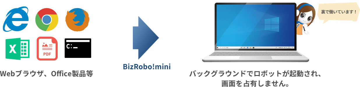 BizRobo!は様々なアプリケーションをバックグランドで操作できます。