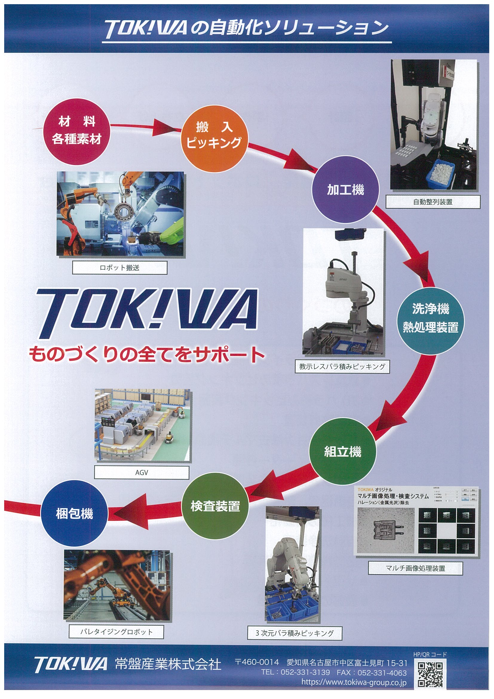 TOKIWAの<br />
自動化ソリューション